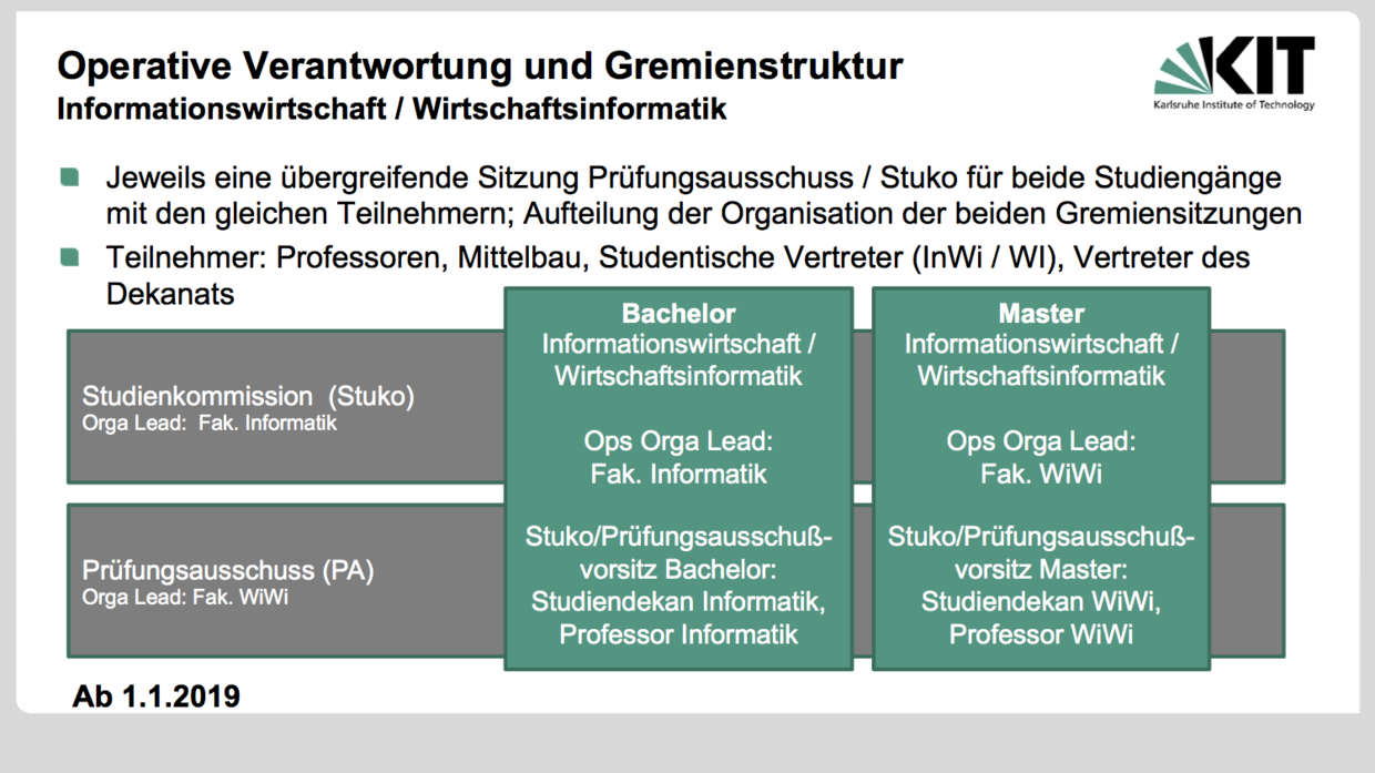 Gremienstruktur WI ab 1.1.2019