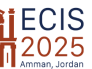 Logo der ECIS 2025 Konferenz in Amman, Jordanien mit Gebäude-Silhouette.